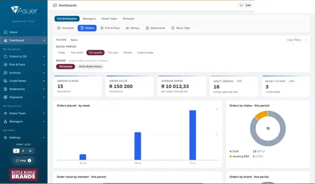 The Asuer Hub reporting dashboard
